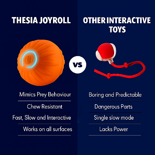 Thesia Pets JoyRoll