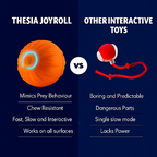 Thesia Pets JoyRoll